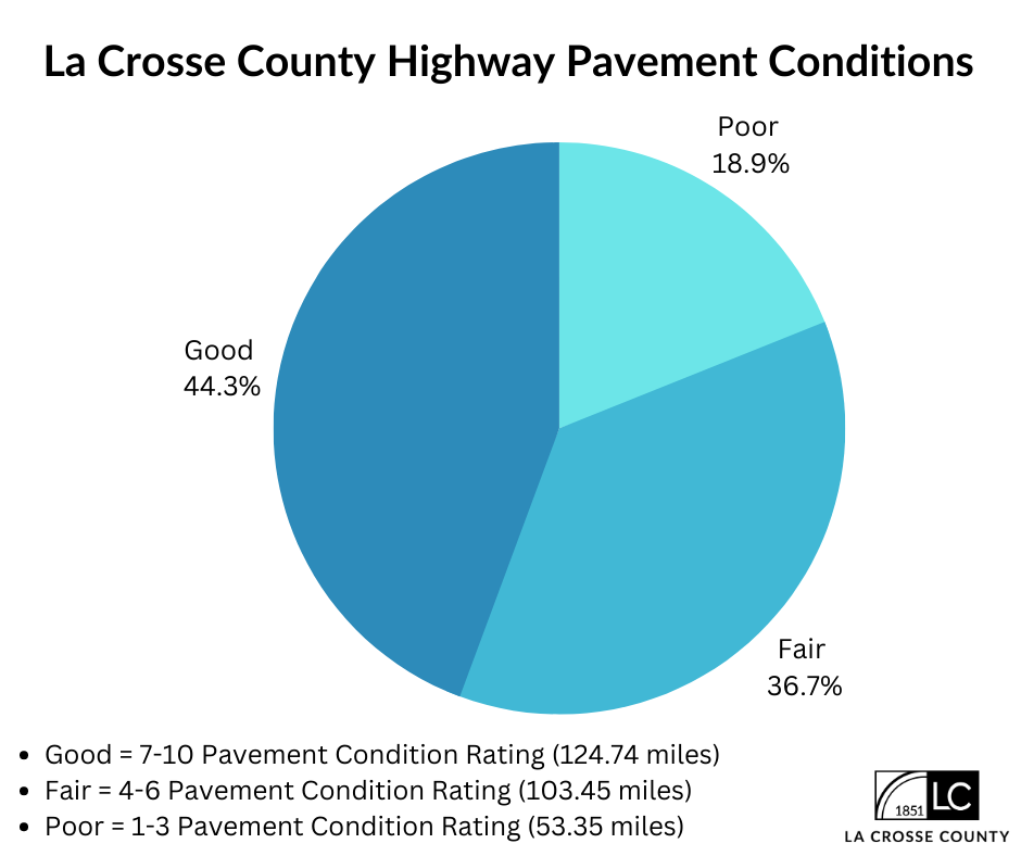 Pavement Conditions (1)