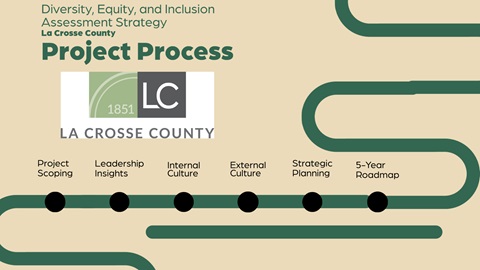 La Crosse County DEI Project Process Infographic