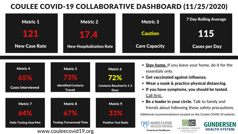 Copy of 11.19 dashboard Copy of 11.19 dashboard