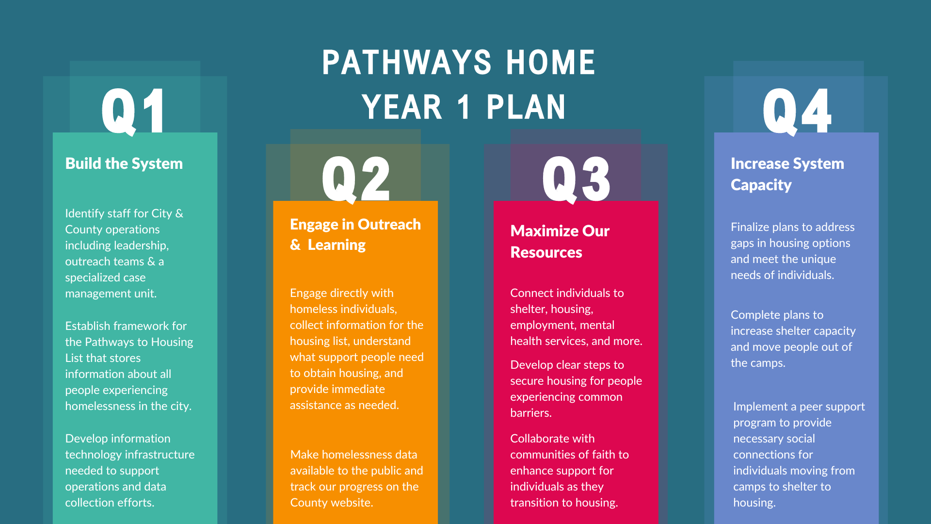 Pathways Year 1 Graphic Timeline image